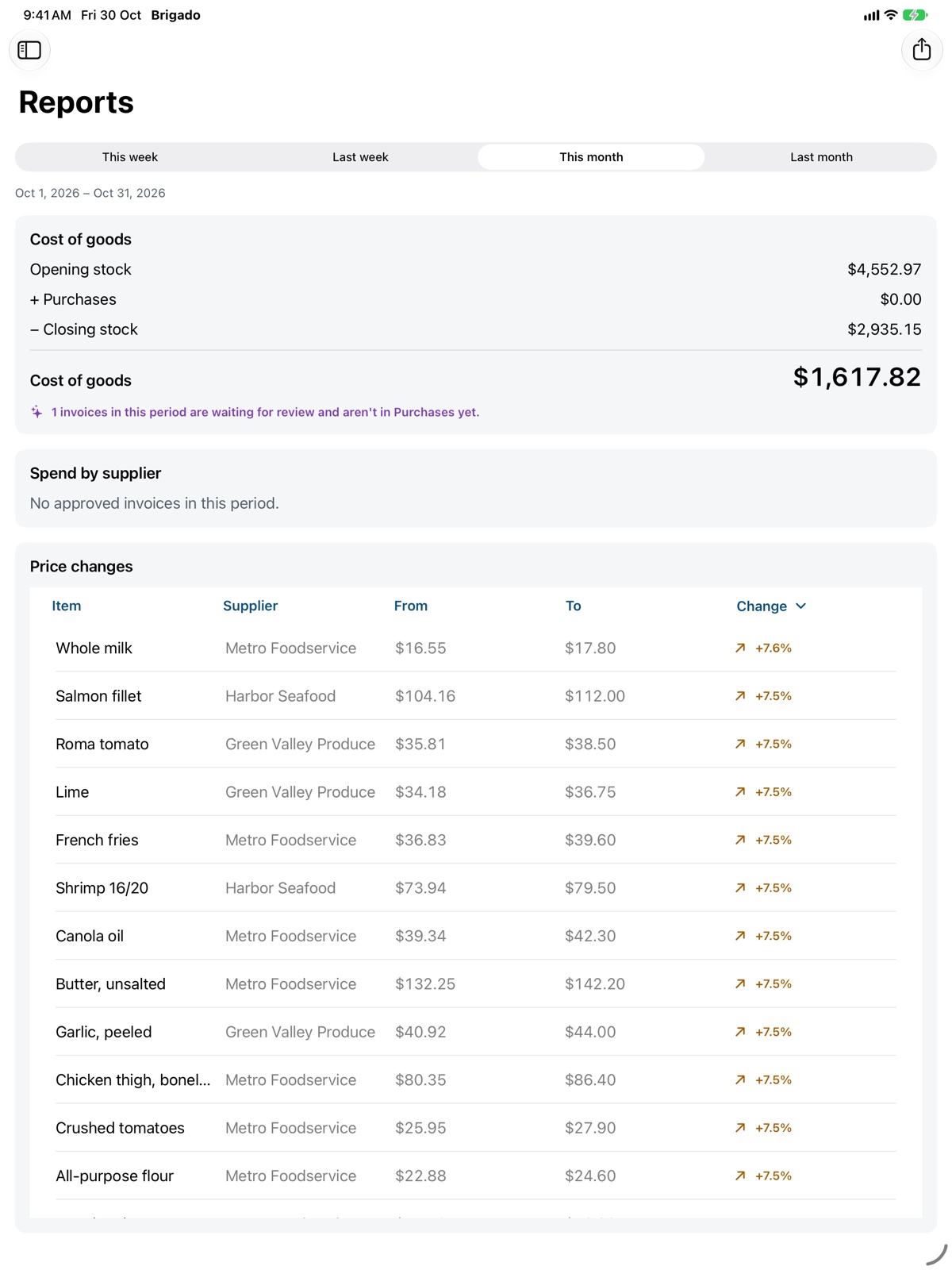 A month of cost of goods and price changes on iPad.